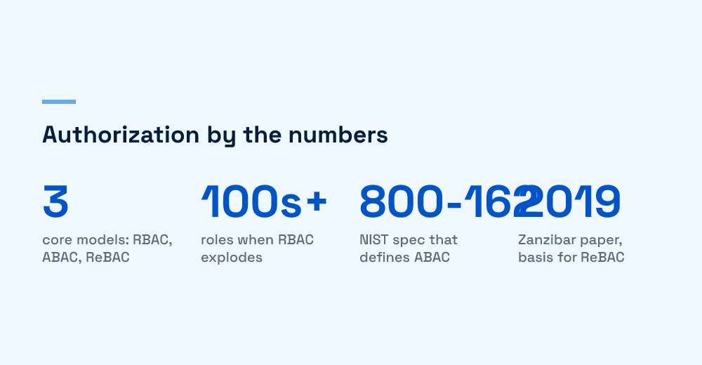 Key numbers behind multi-tenant authorization models