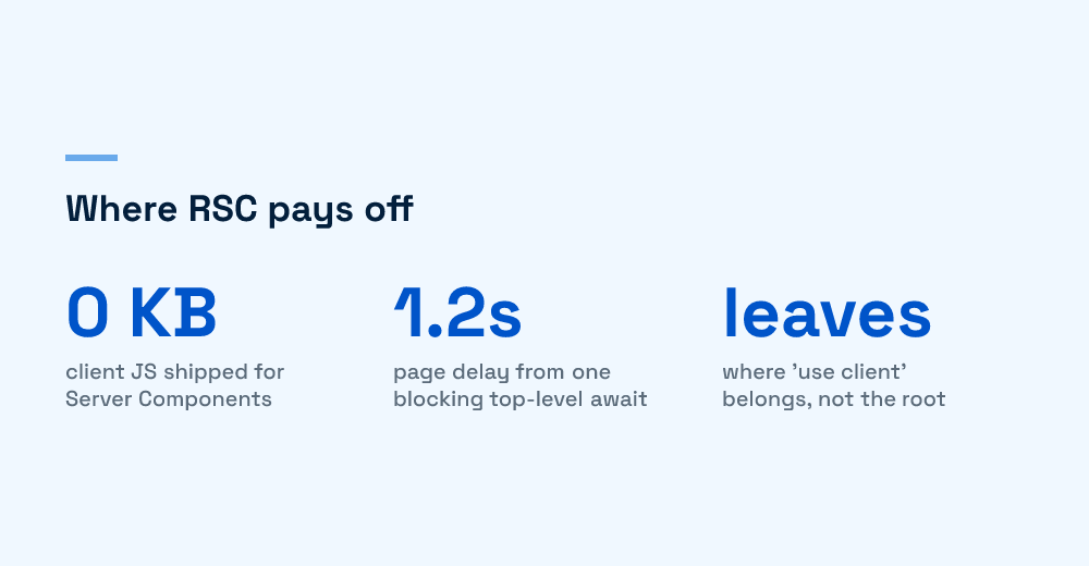 Infographic of where React Server Components pay off in production